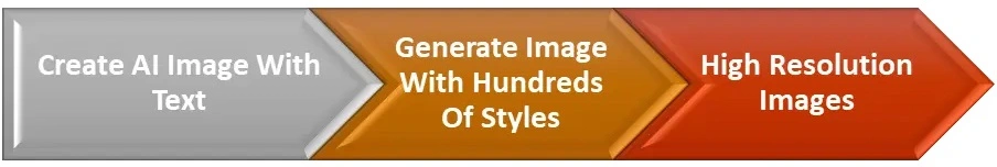Free Ai Image Generator picsart